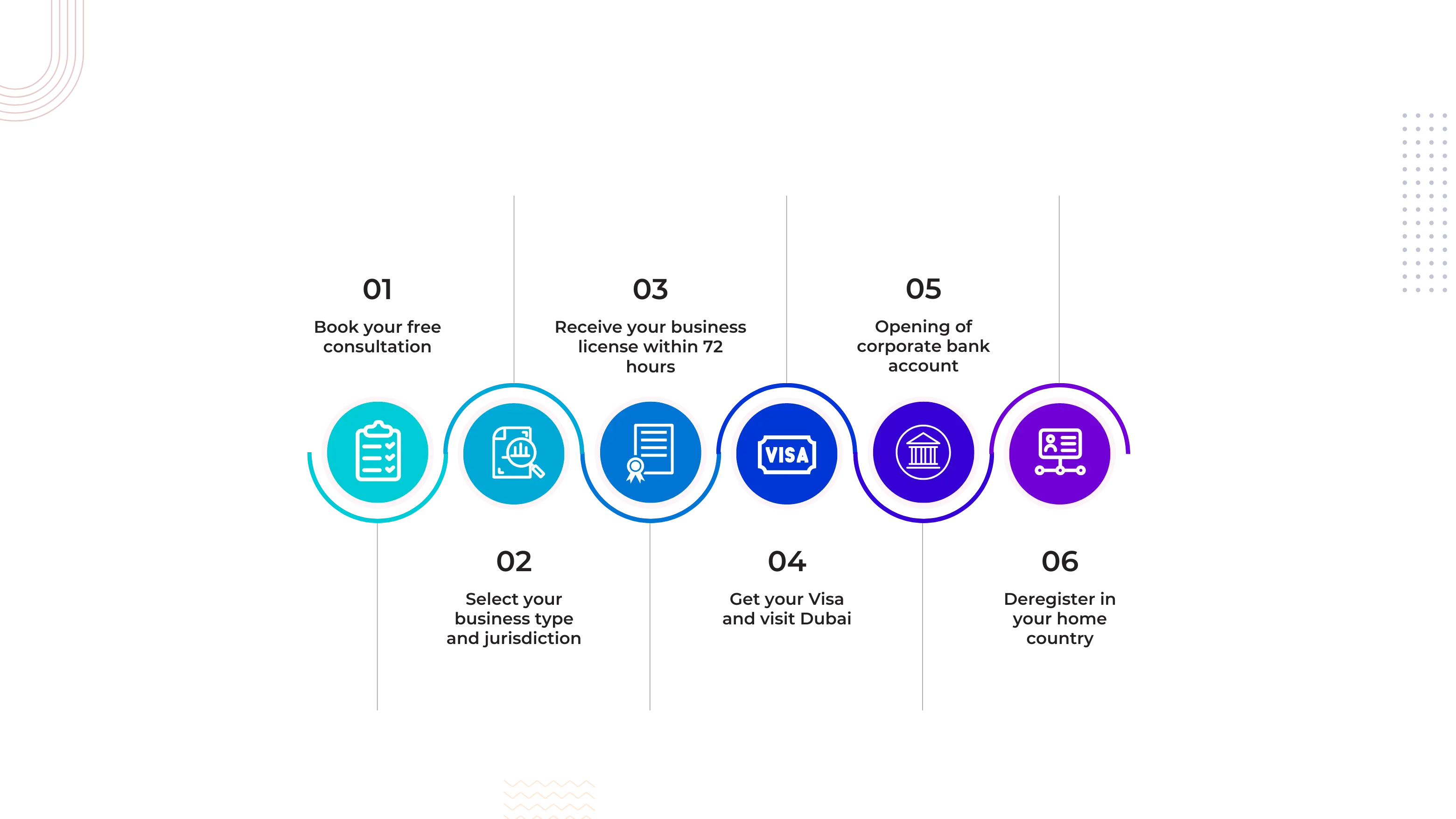 Blue-Business-Consulting-Workflow